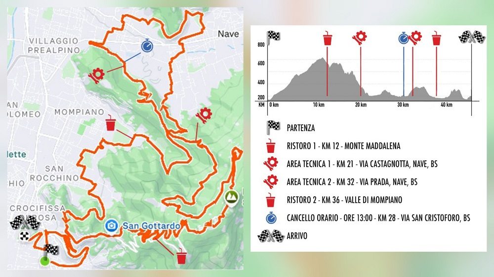 TEMPESTA DI SOLE ALLA GRAN FONDO MTB XTECH CITTA’ DI BRESCIA 2026!